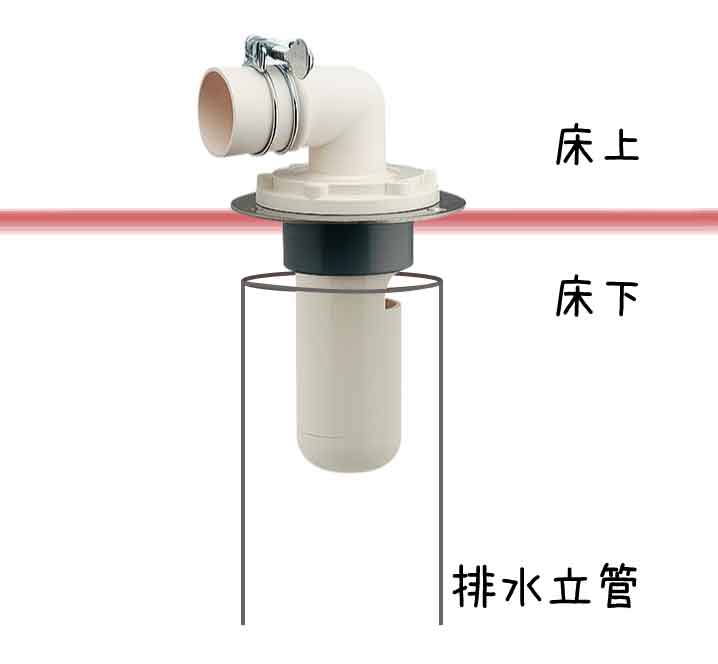 排水管、洗濯トラップ