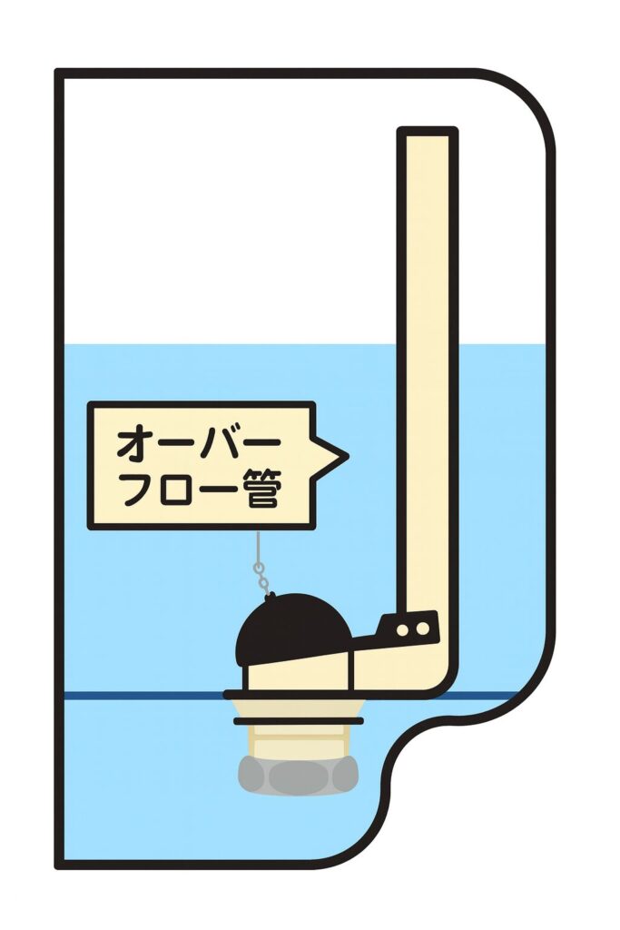 オーバーフロー管